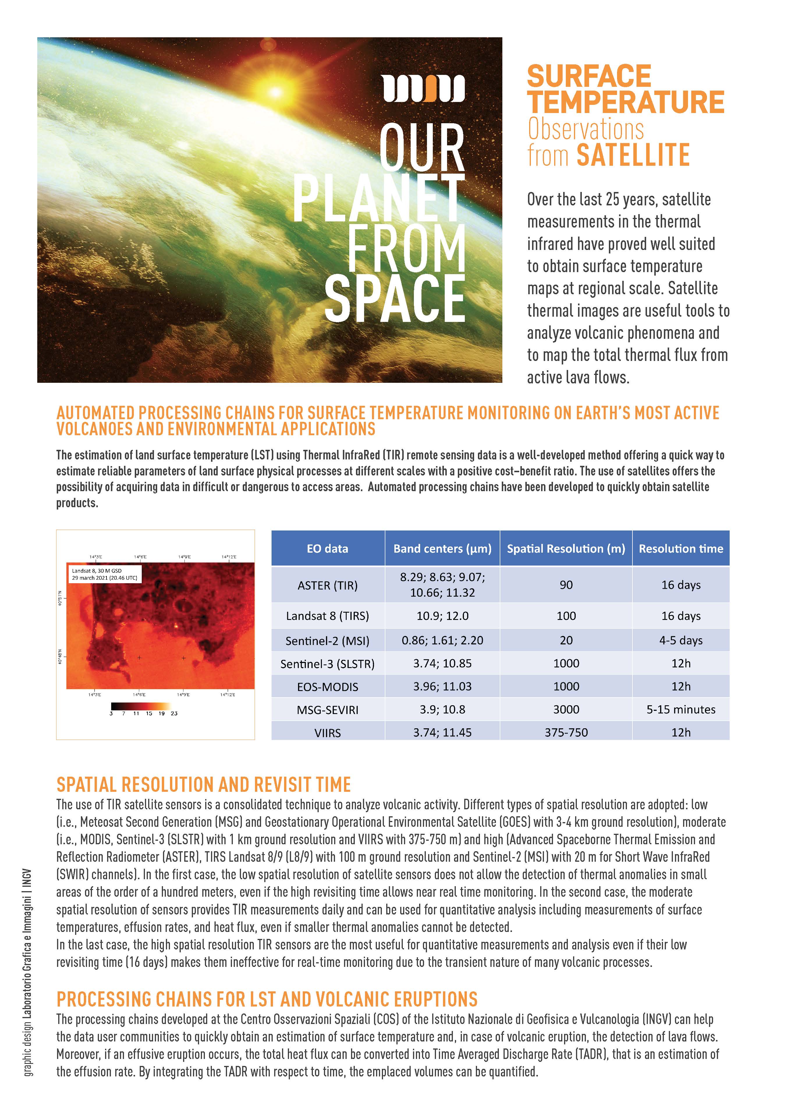 GANCI, SURFACE TEMPERATURE