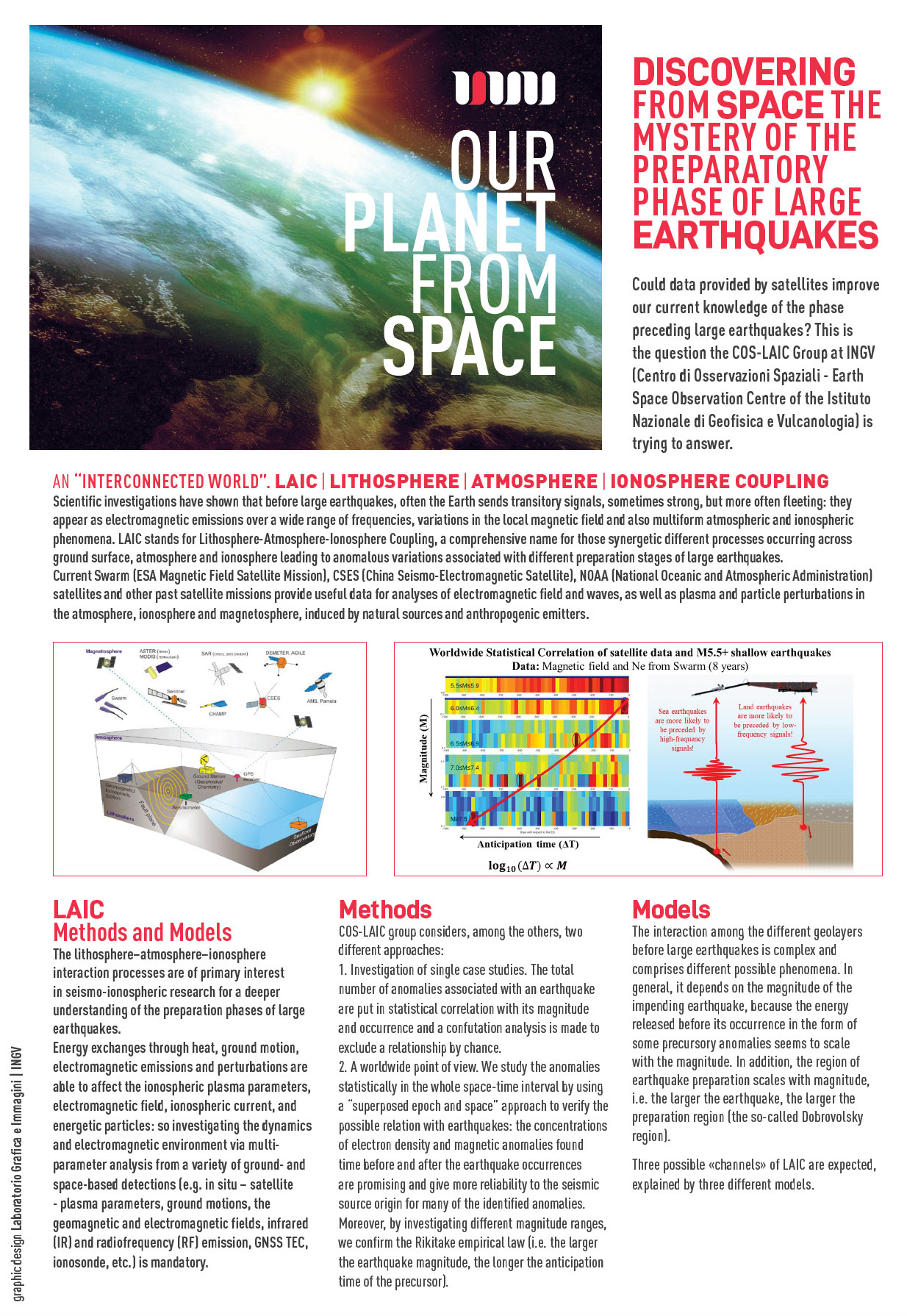 6 “R”osso Space Weather and LAIC   COS LAIC GROUP