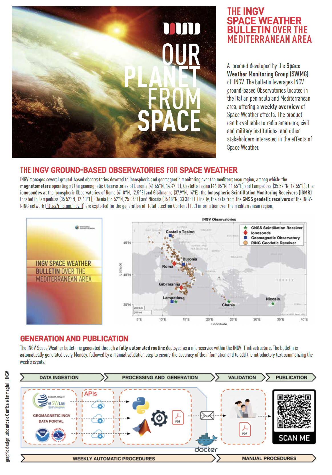 The INGV Space Weather Bulletin over the Mediterranean area
